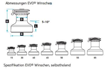 LEWMAR EVO Winde Selbstholend