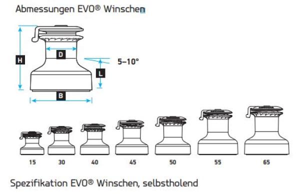 LEWMAR EVO Winde Selbstholend